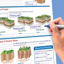 Earth Science Curriculum Mastery® Flip Chart_3
