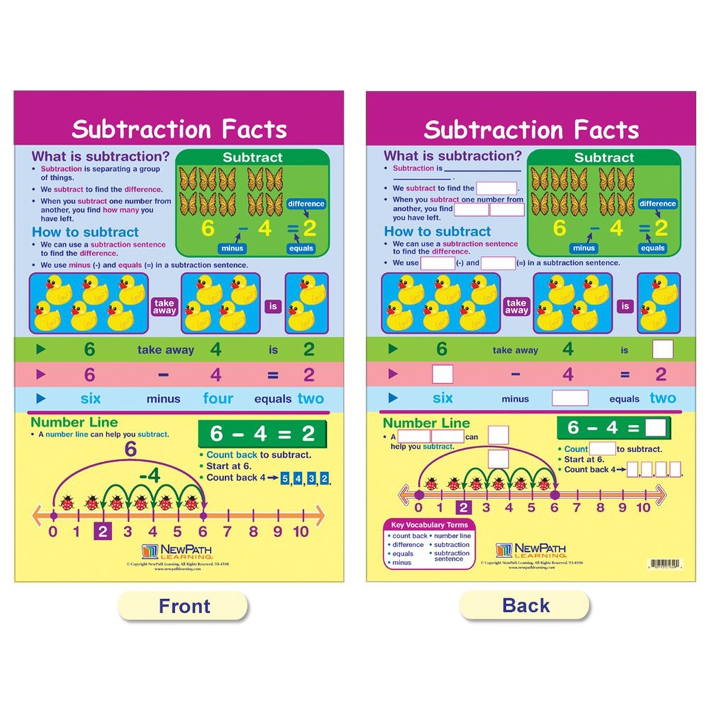 Addition & Subtraction Math Bulletin Board Chart Set of 6_3