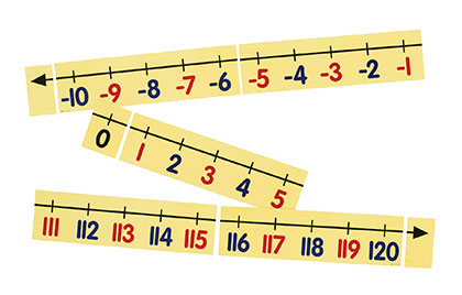 Magnetic Demonstration Number Line