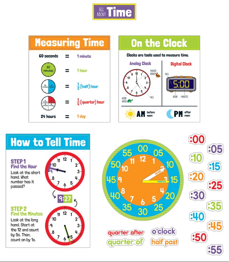 All About Time Bulletin Board Set Grade 1-5