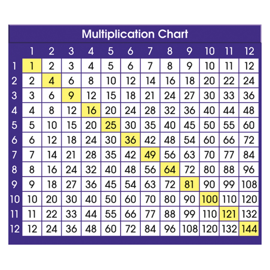 36ct Adhesive Multiplication Chart Desk Prompts