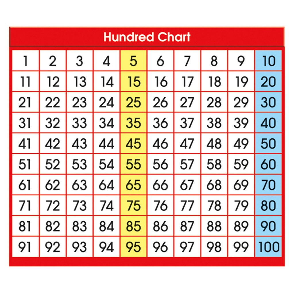 36ct Adhesive Hundred Chart Desk Prompts
