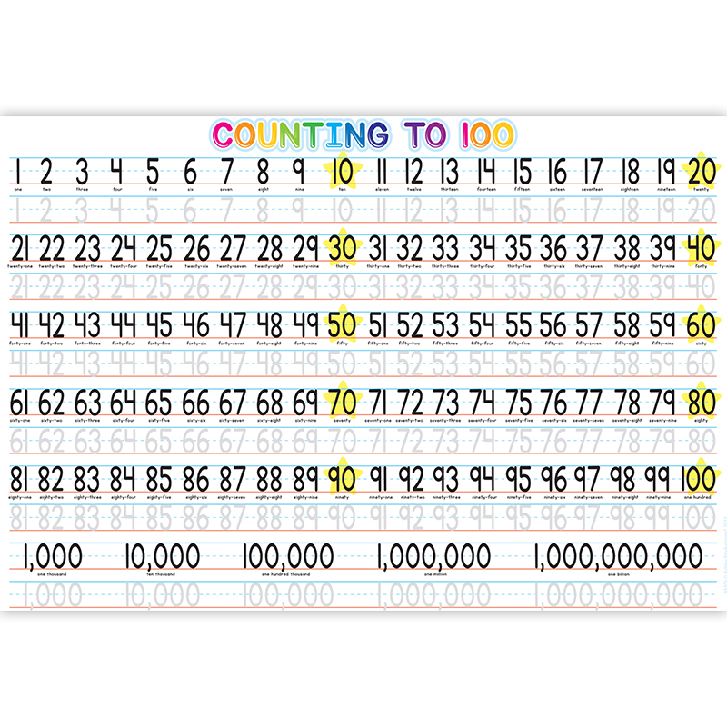 Placemat Studio™ Smart Poly® 1-100 Counting Learning Placemat, 13" x 19", Single Sided, Pack of 10