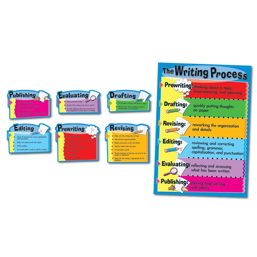 The Writing Process Bulletin Board Set Grade 3-8