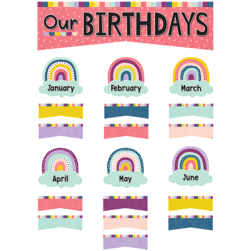 [9025 TCR] Oh Happy Day Our Birthdays Mini Bulletin Board
