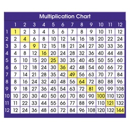 [9050 NS] 36ct Adhesive Multiplication Chart Desk Prompts