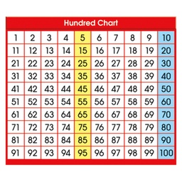 [9051 NS] 36ct Adhesive Hundred Chart Desk Prompts