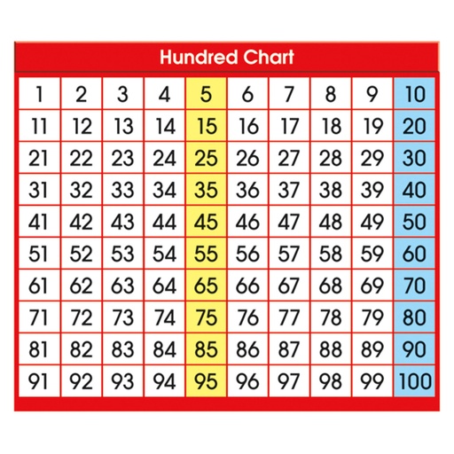 [9051 NS] 36ct Adhesive Hundred Chart Desk Prompts