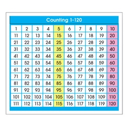[9054 NS] 36ct Adhesive Counting 1-120 Desk Prompts