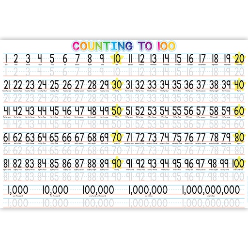 [95705 ASH] Placemat Studio™ Smart Poly® 1-100 Counting Learning Placemat, 13" x 19", Single Sided, Pack of 10