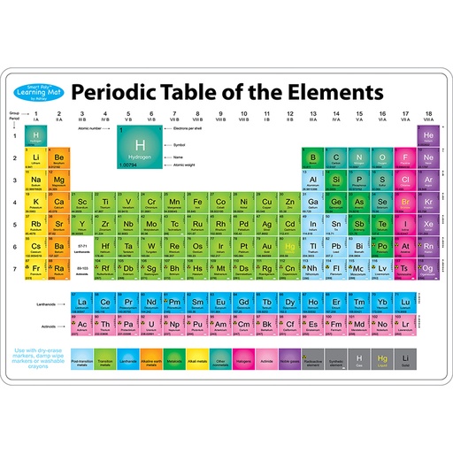 [95615 ASH] Smart Poly™ Learning Mats, 12" x 17", Double-Sided, Periodic Table of the Elements, Pack of 10