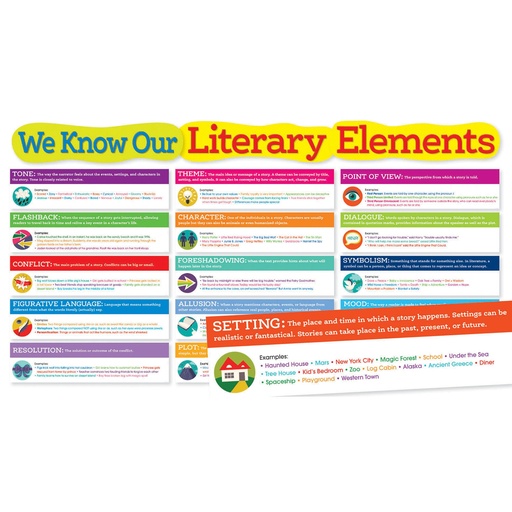 [565368 SC] Literary Elements Bulletin Board