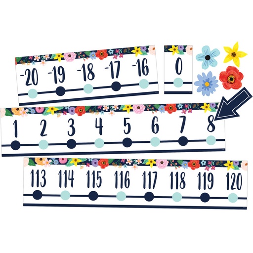[6817 TCR] Wildflowers Number Line (20 to +120) Bulletin Board