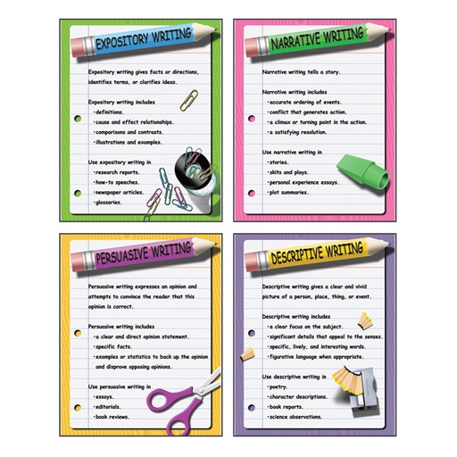 [P118 TCR] Four Types of Writing Posters Set of 4
